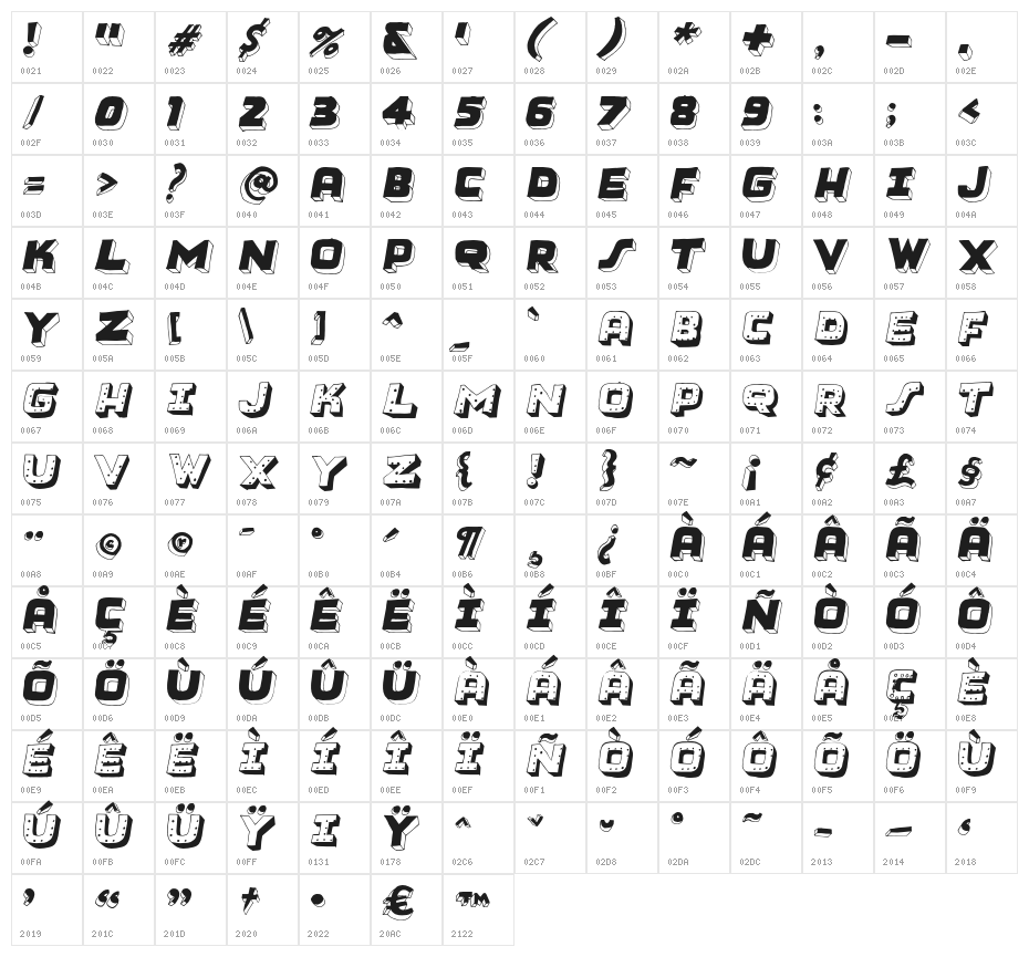 BrokenDreamsPreview Character Map