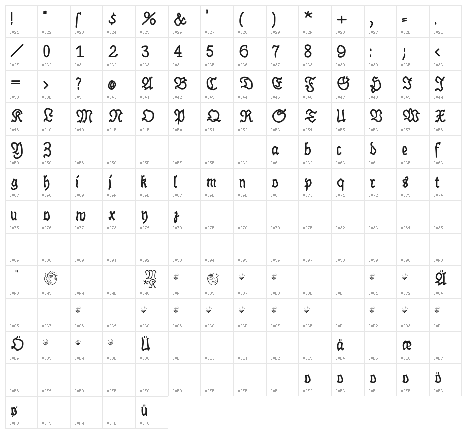 BrokenHand-Bold Character Map