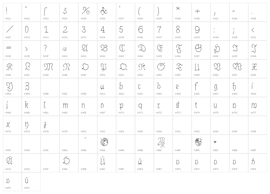 BrokenHandLight Character Map
