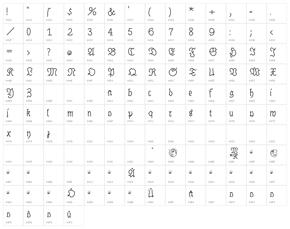 BrokenHand Character Map