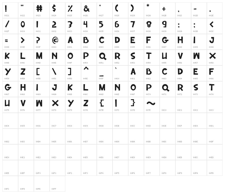 BrokenHome Character Map