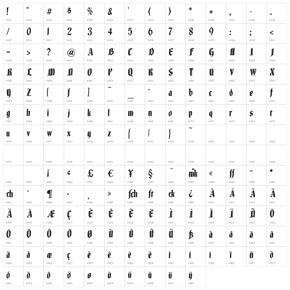 BrokenWoodtypes Character Map