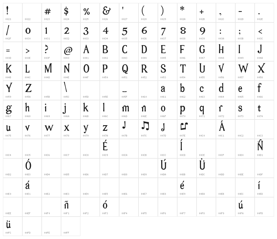 Bromato Character Map