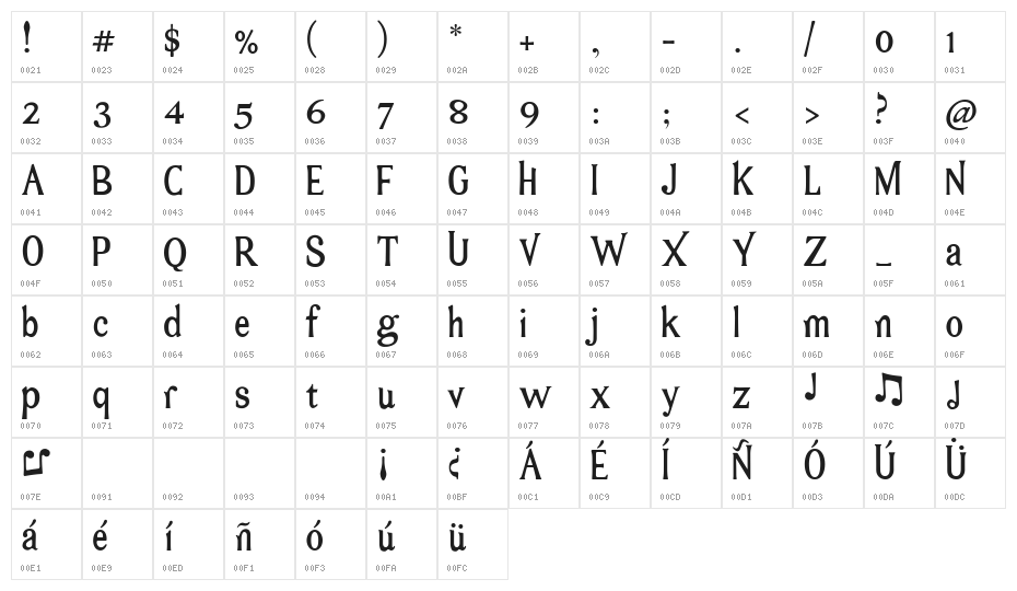 Bromato Character Map