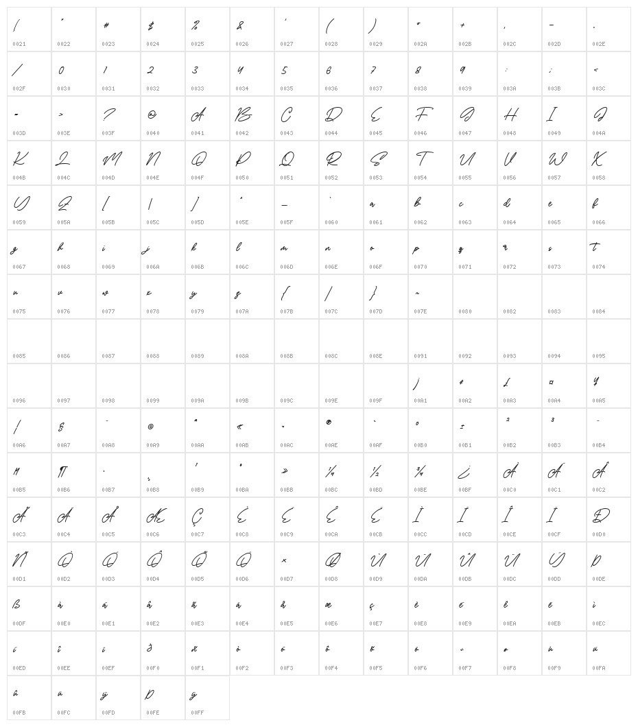 Brominates Character Map