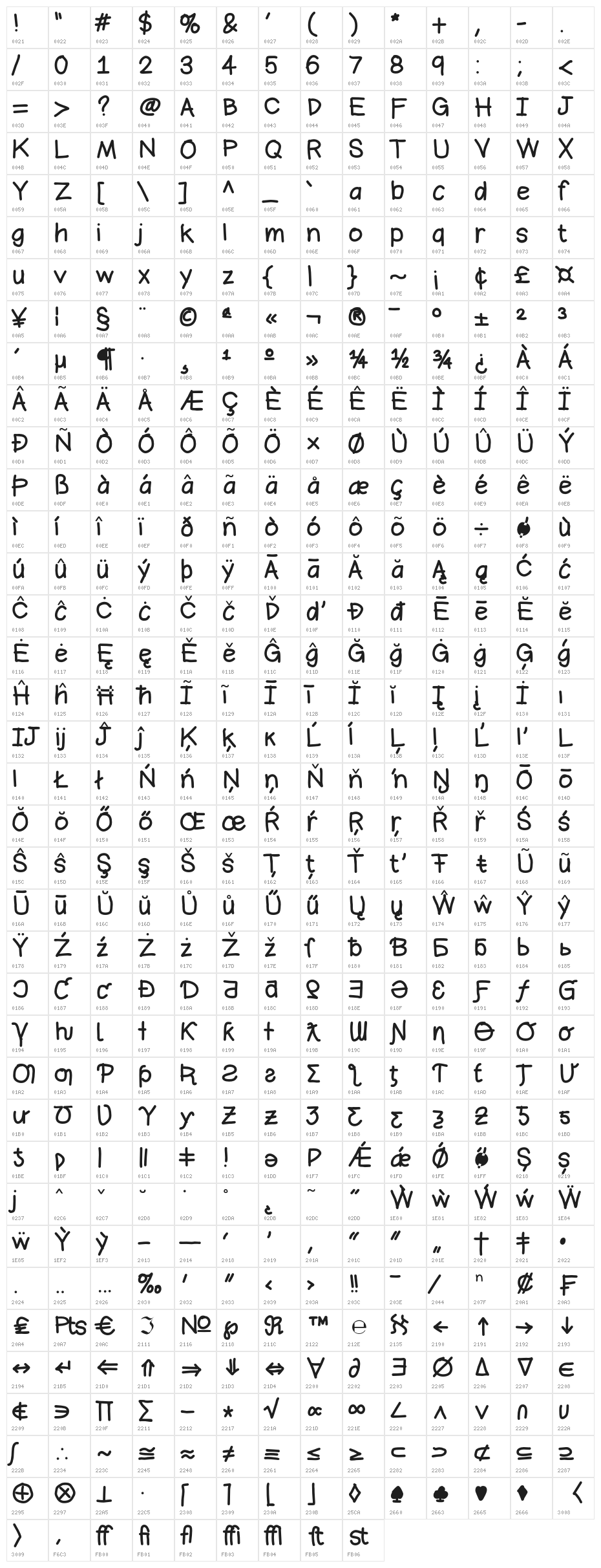 Bromine Character Map