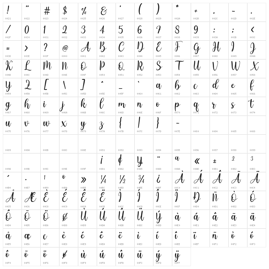 BromleyHatch Character Map