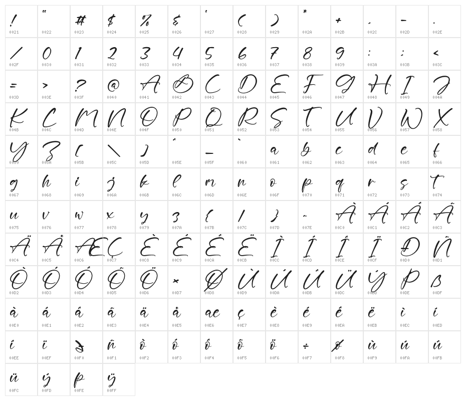 Brompthon Choconuts Character Map