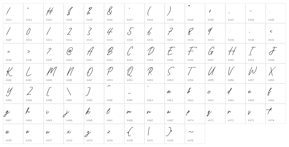 Bromrose Sands DEMO Character Map
