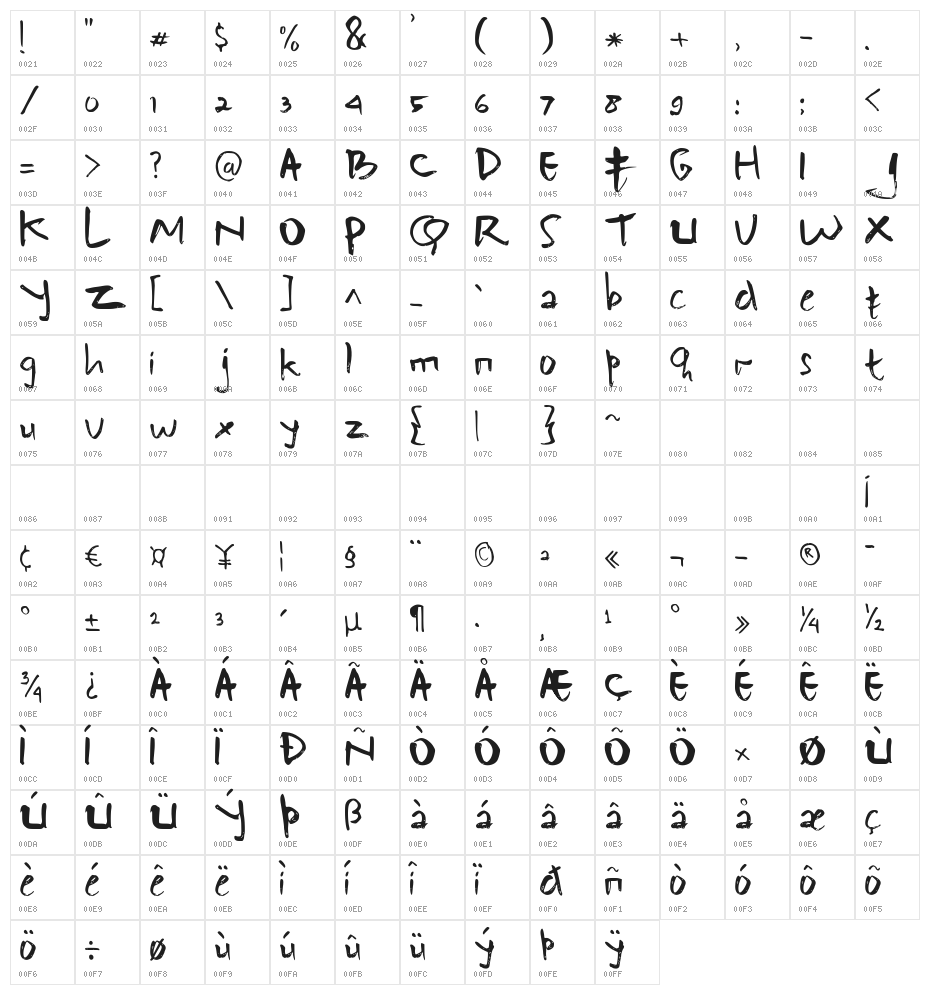 Brondes Blue Character Map