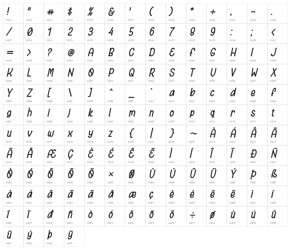 Bronice Italic Character Map