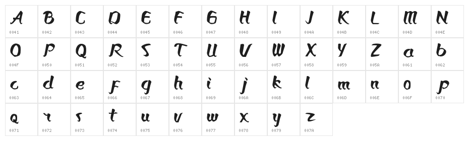 Bronkos Character Map