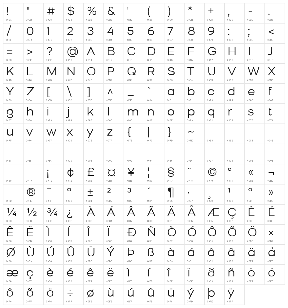 Bronova Regular Character Map