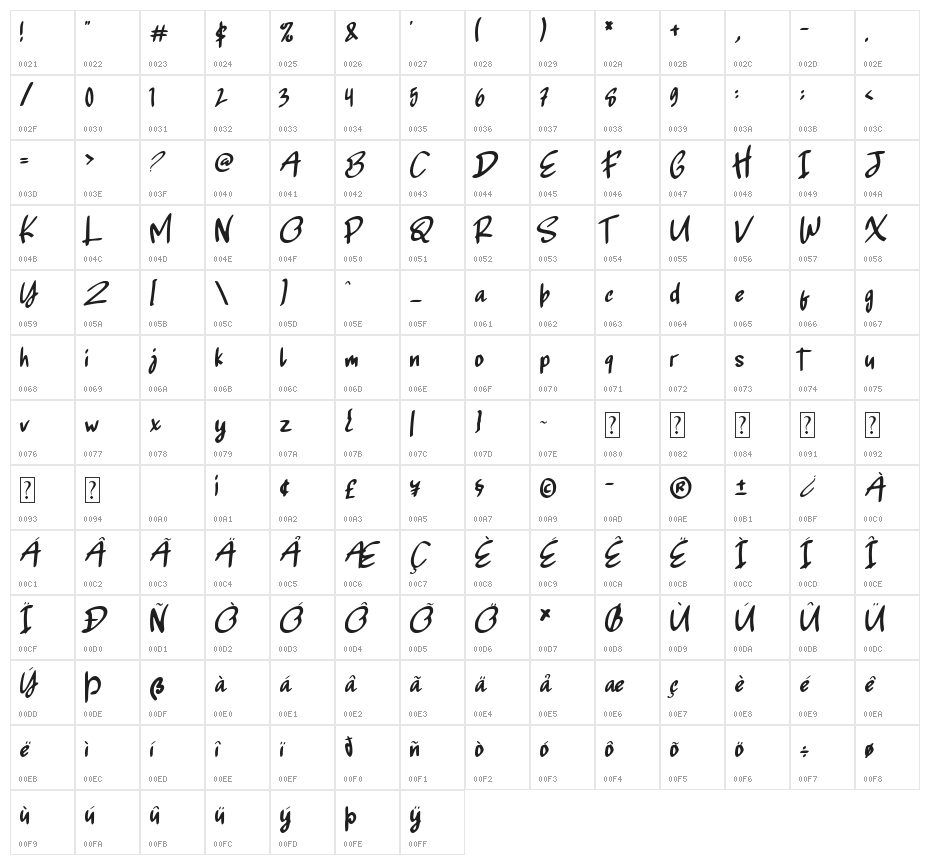 Brontoseno Character Map