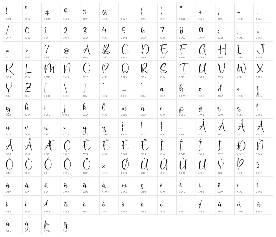 Bronwish Albilone Character Map