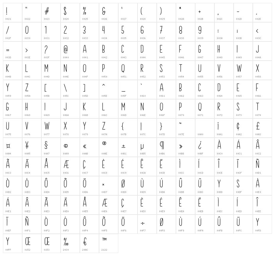 Brook Demo Character Map