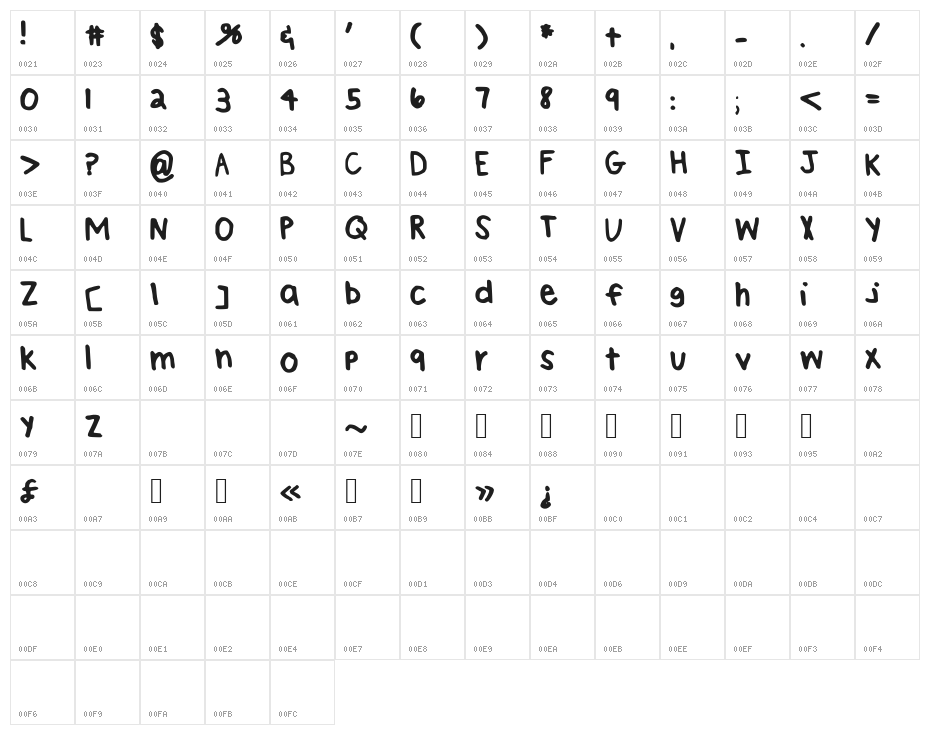 BrookeShappell10 Character Map