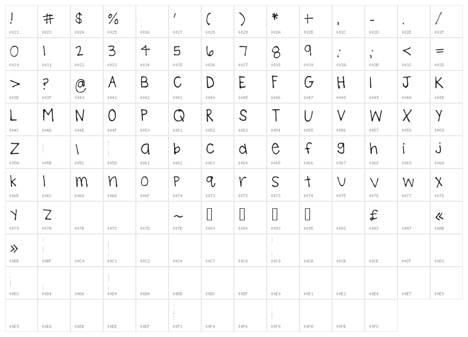 BrookeShappell8 Character Map