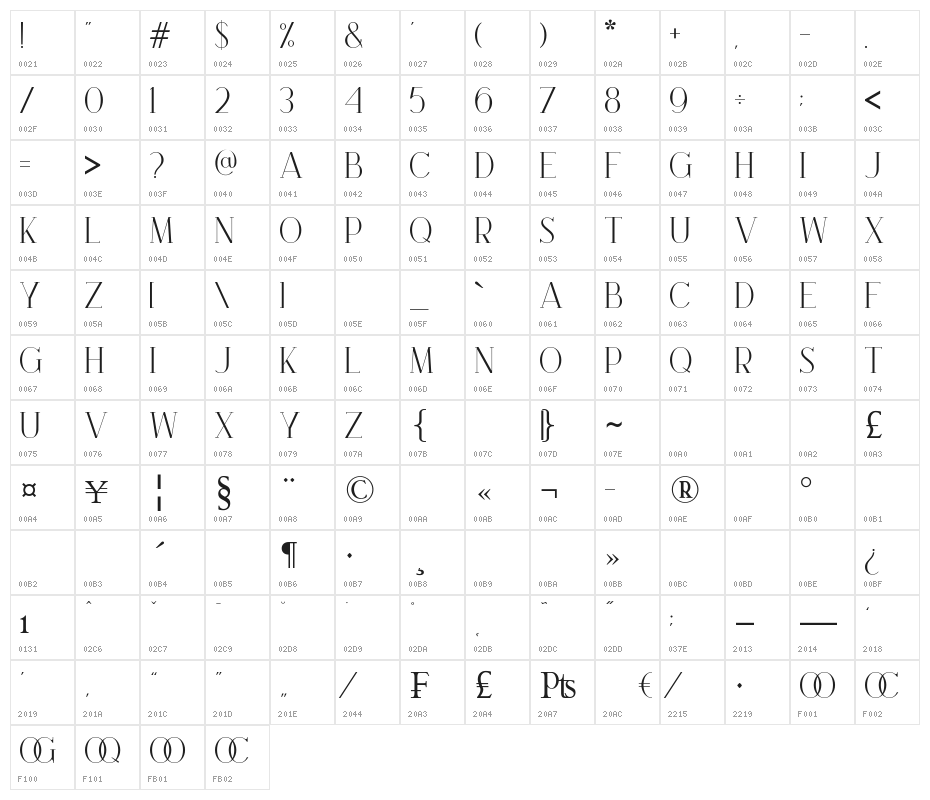 Brooke Character Map