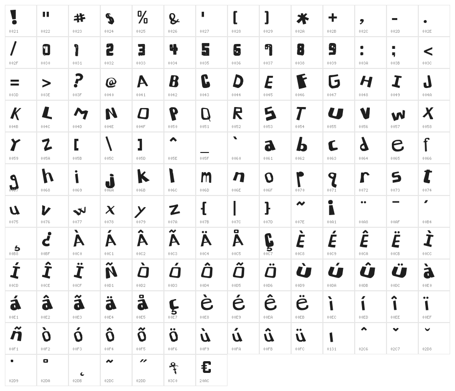 Brookings Character Map
