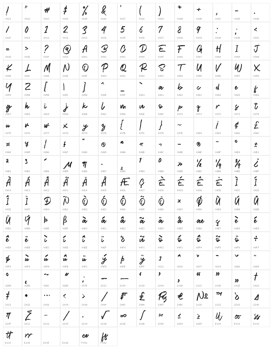 Brookliness Character Map