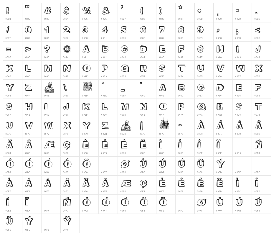 Brooklyn Chill Out Character Map
