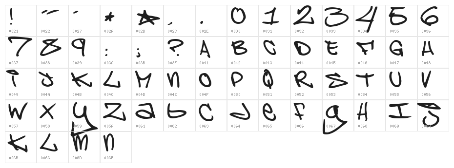 Brooklyn Kid Character Map