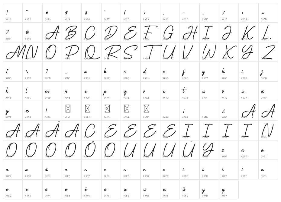 Brooklyn Makayla Character Map