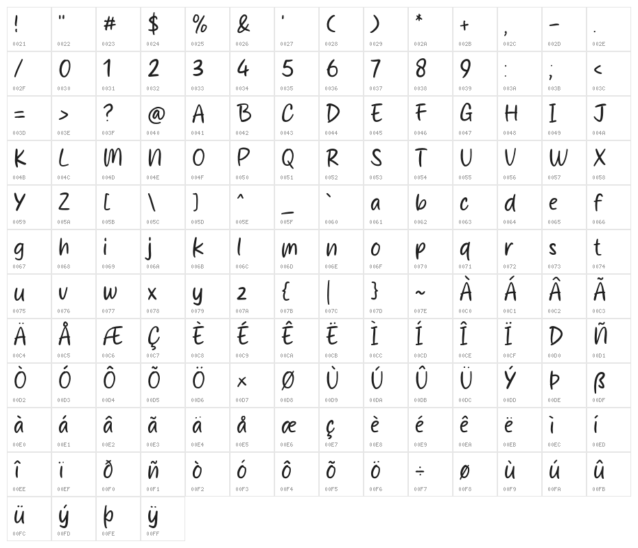 Brooklyn Sky Character Map
