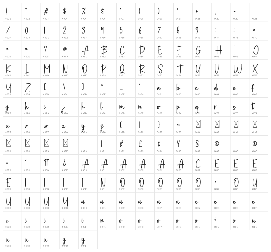Brooklyn Character Map