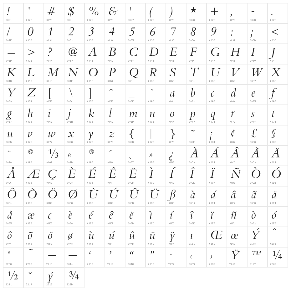 BrophyOpti-Italic Character Map