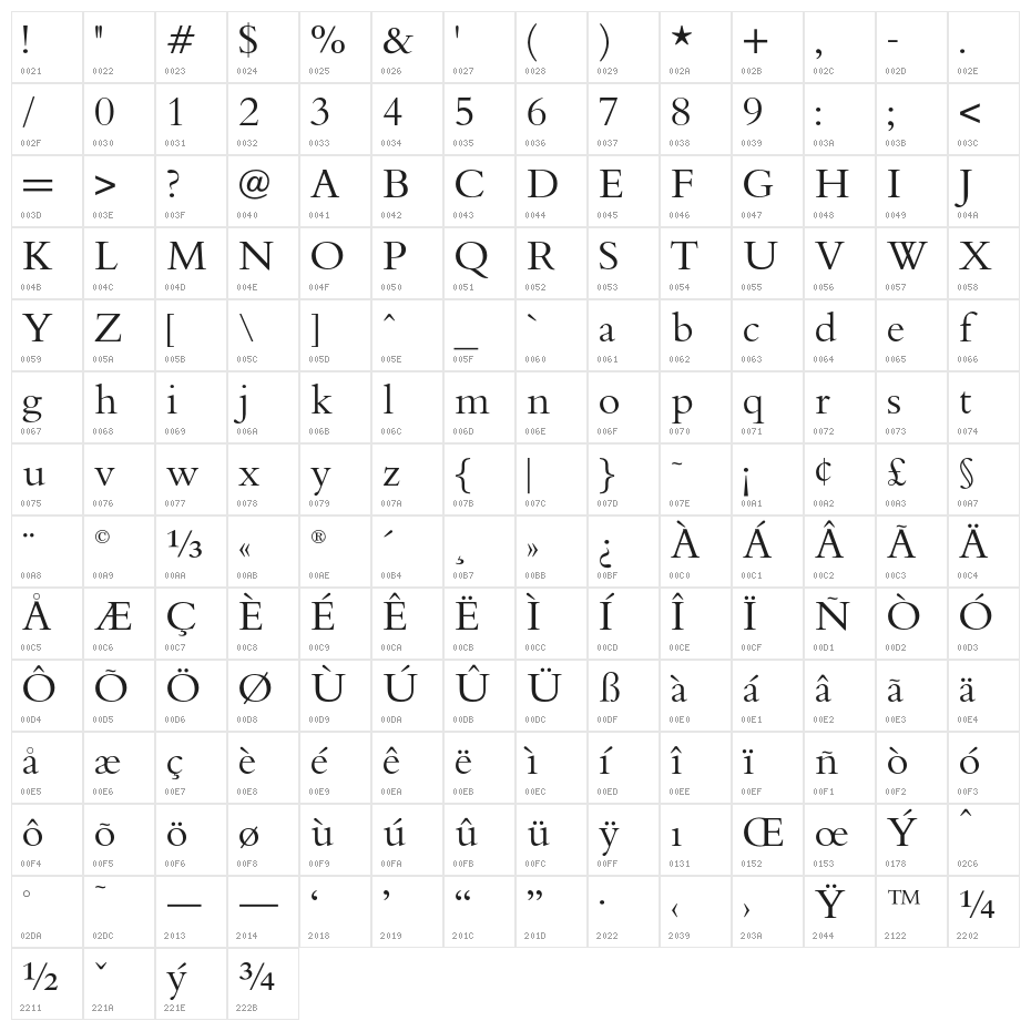 BrophyOpti Character Map