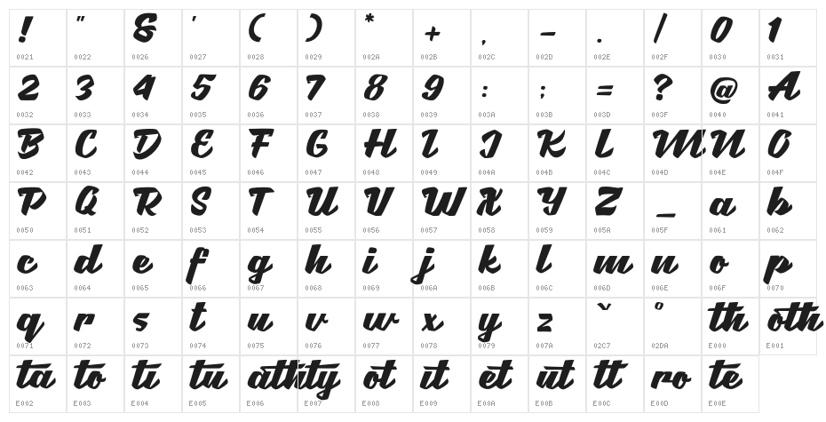 Brotha Script Character Map