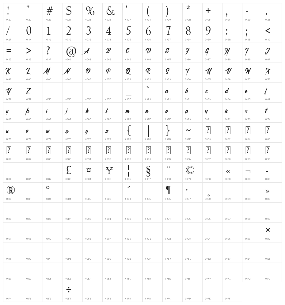 Brother Lands Character Map