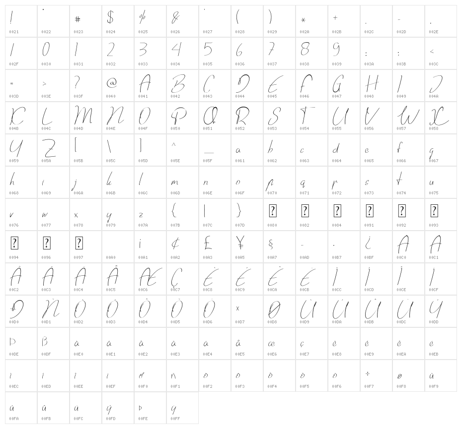 Brother Samphen Character Map