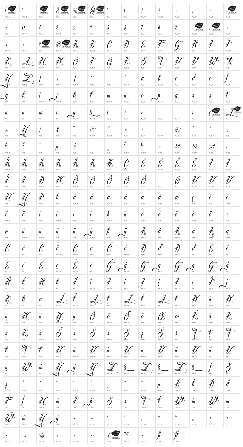 Brother Tattoo Character Map
