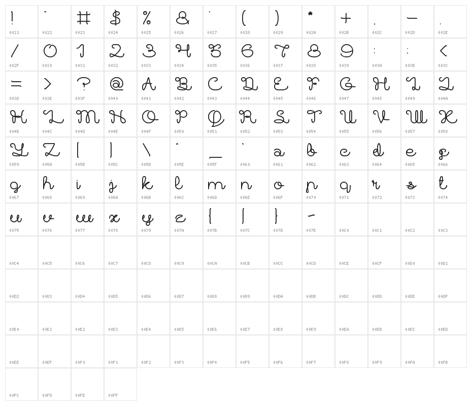 Brother Character Map