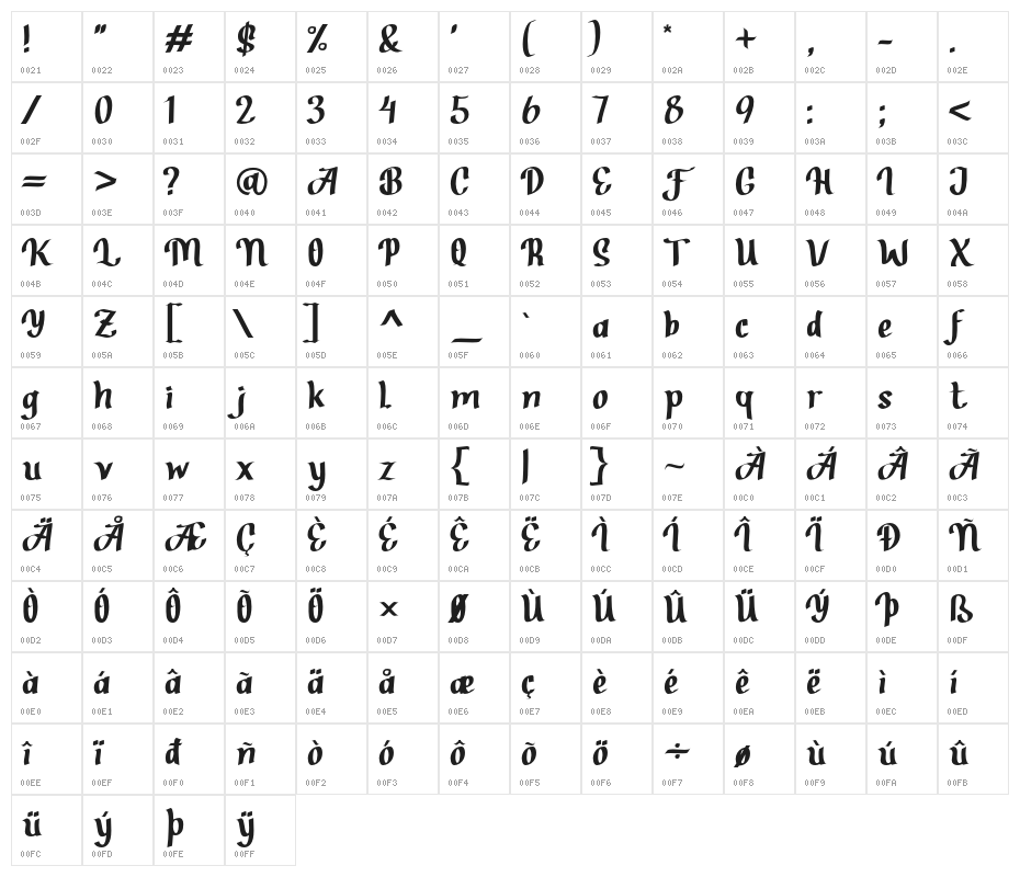 BrotherZoned Character Map
