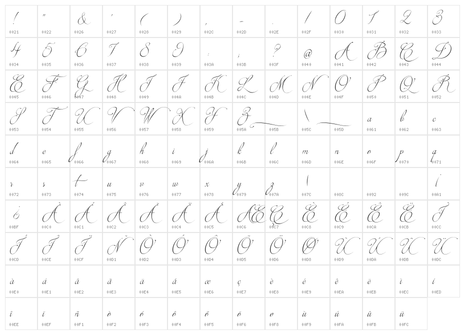 Brotherhood Script Character Map