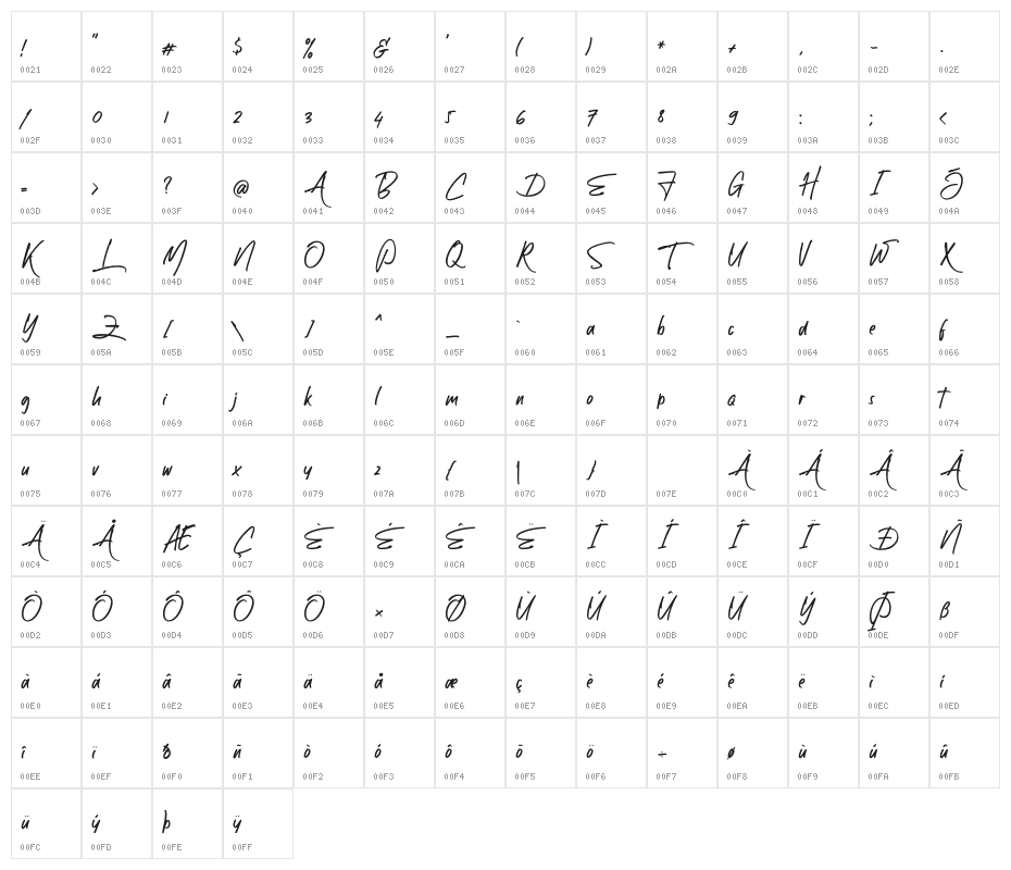 Brotherhood Character Map