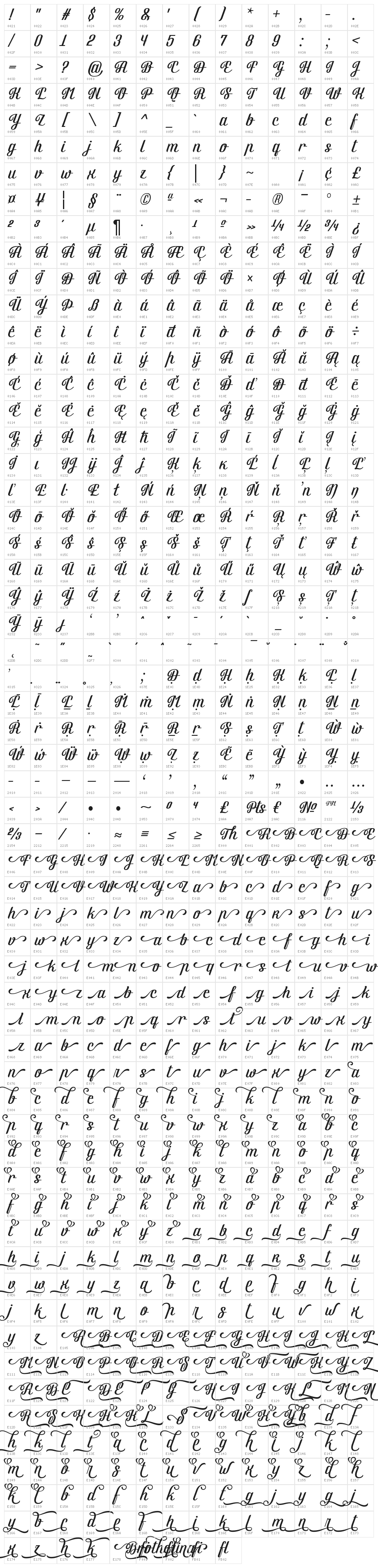 Brotherina Character Map