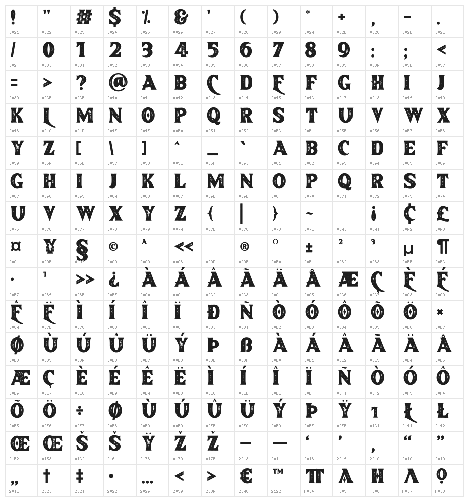 Brotherland-Aged Character Map