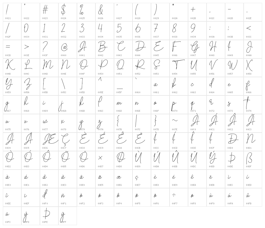Brotherside Signature Character Map