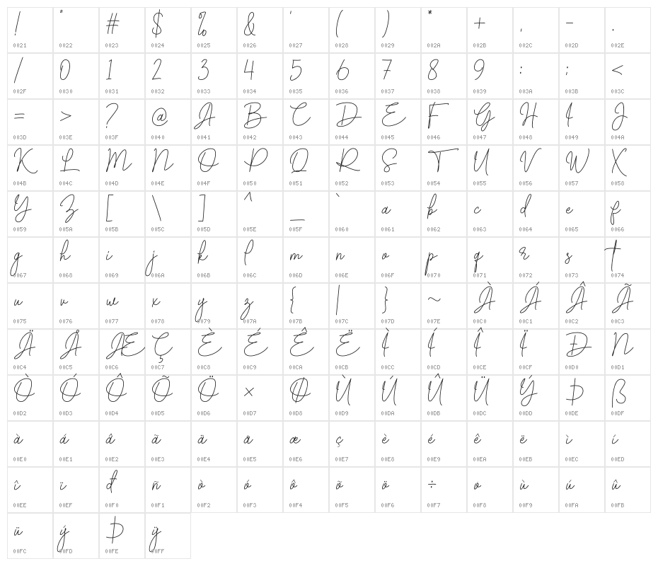 Brotherside Signature Character Map