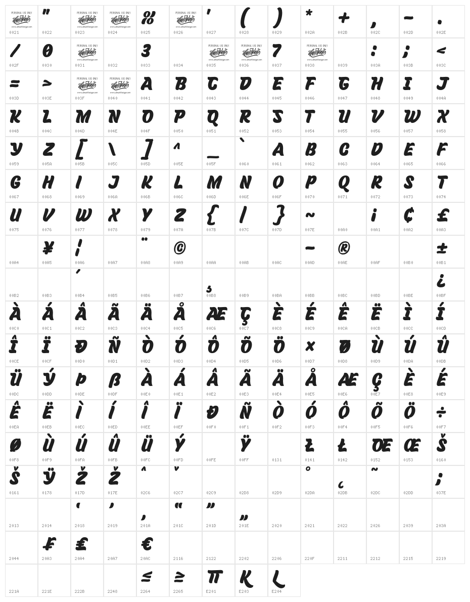 Brothery Character Map