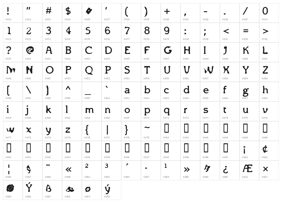Brottardolme Character Map