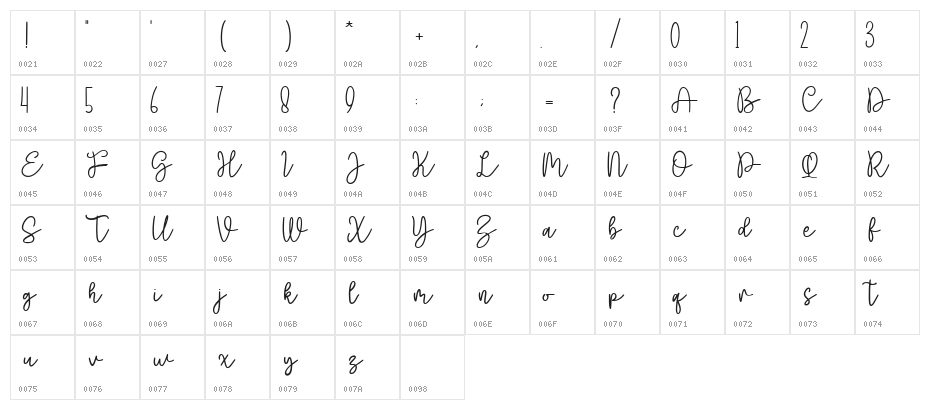 Brotusse Character Map