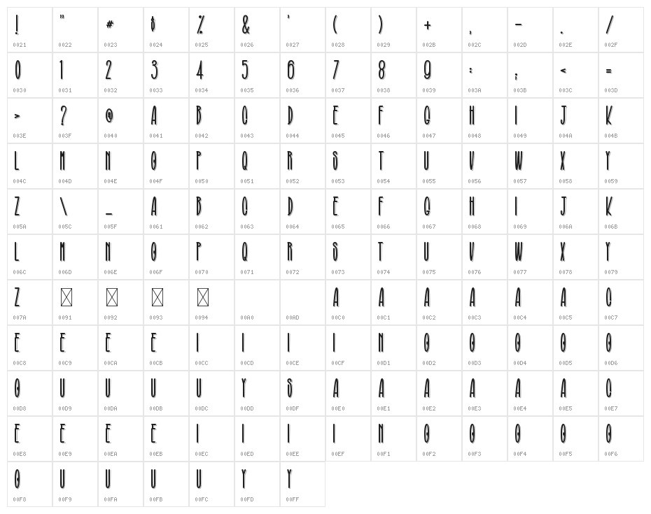 Broughesnaro Character Map
