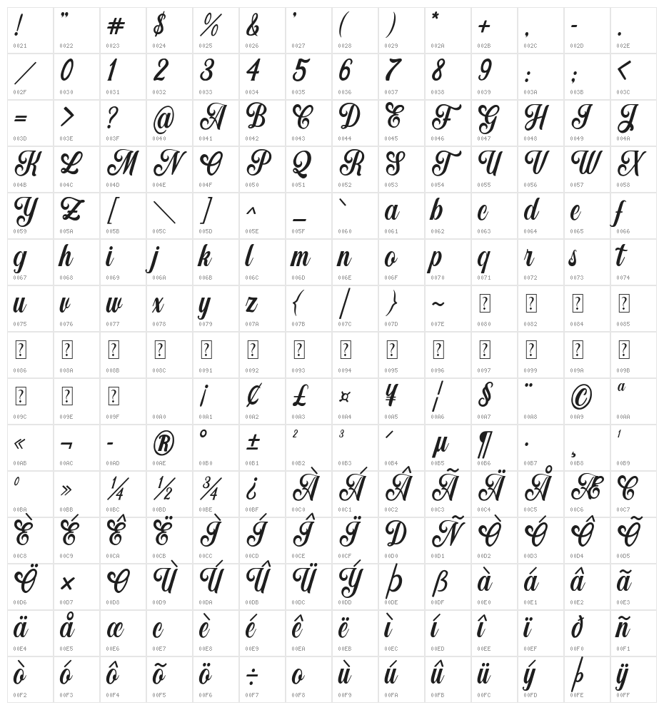 Broughton Character Map