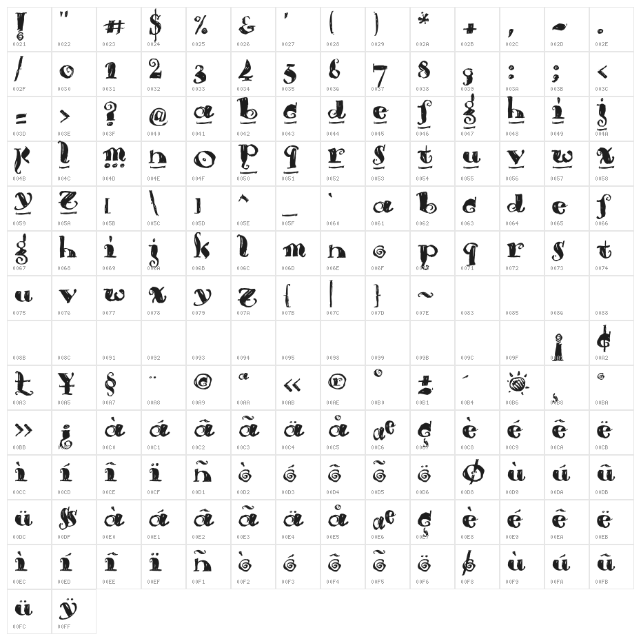 Brouss Character Map